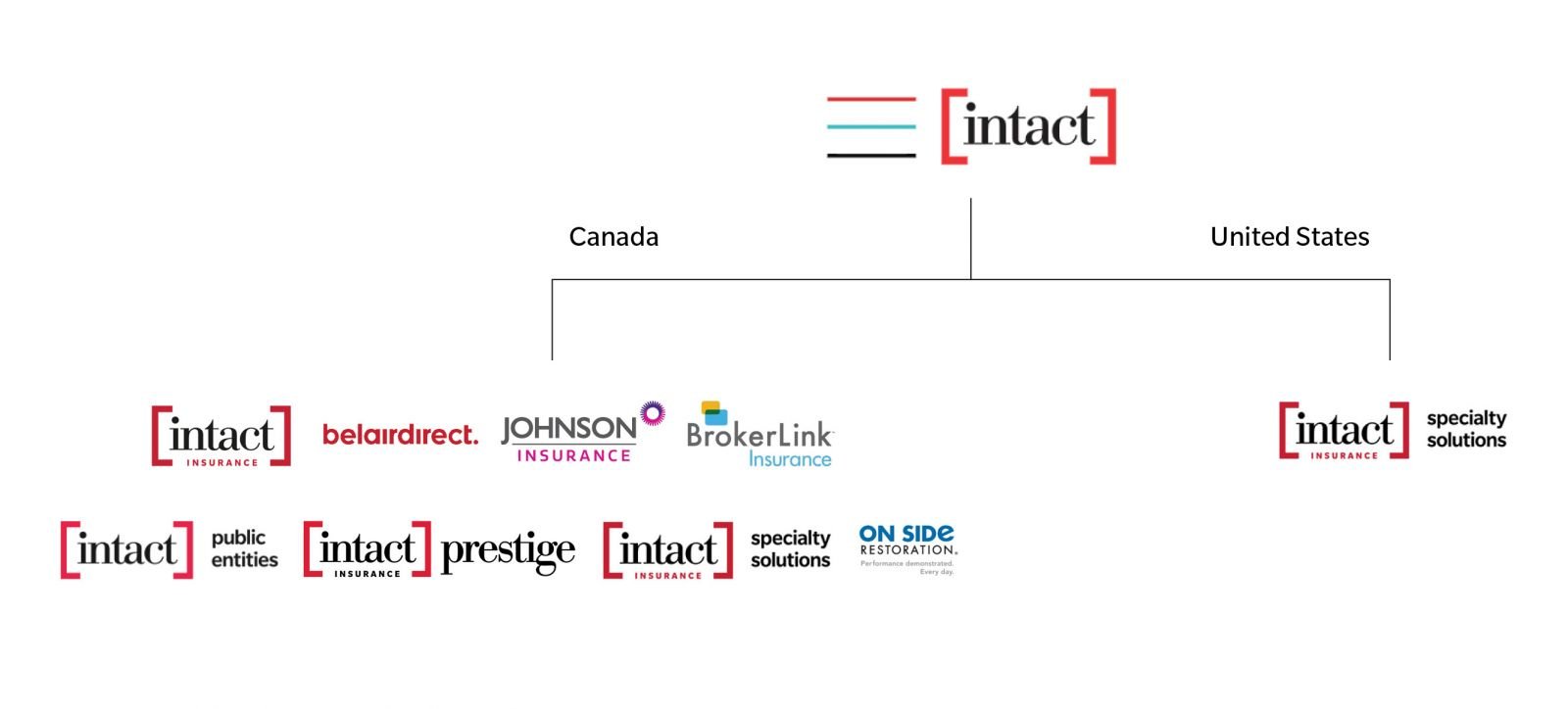 IFC Corporate Map