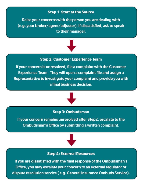 Customer Service Infographic